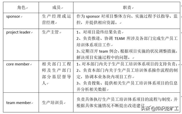 培训体系的搭建（如何搭建培训体系问题怎么描述）