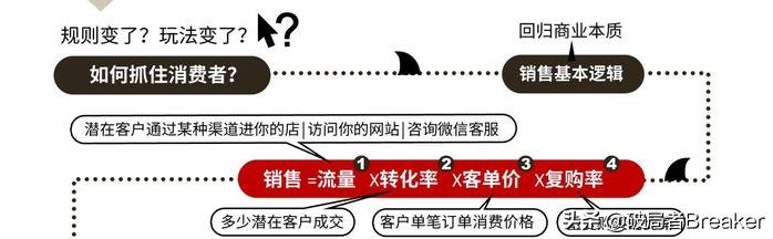 服装销售案例分享，珠宝销售案例分享？