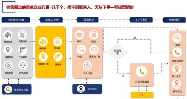 如何发朋友圈让客户主动找你的句子文案，如何发朋友圈让客户主动找你的句子说说？