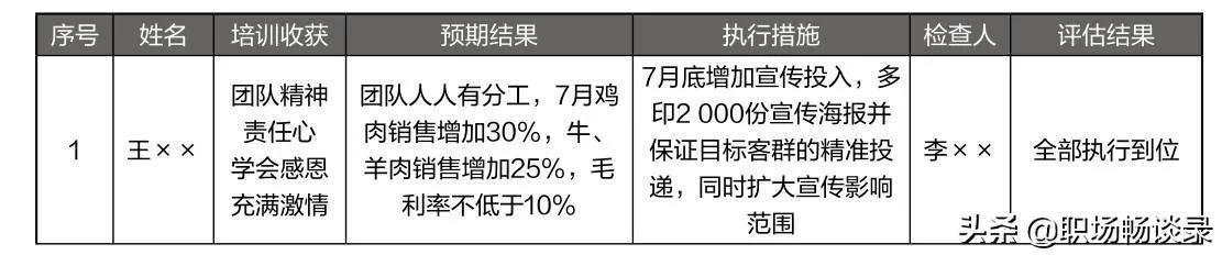 员工培训效果评价表中的建议和不足怎么填写（员工培训效果评价表模版）