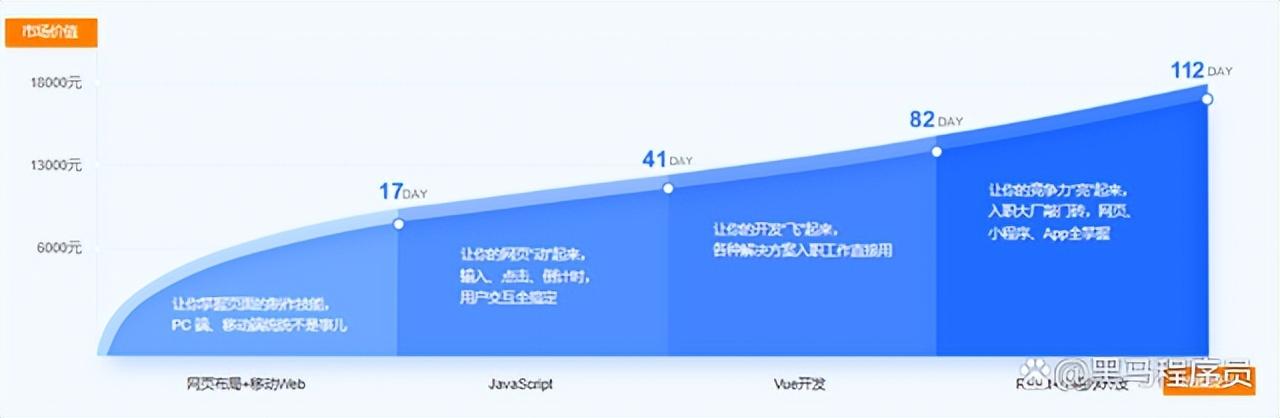 软件前端开发需要掌握哪些技术知识（软件前端开发需要掌握哪些技术和方法）