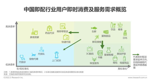 兼职送外卖可以自由接单吗，什么平台可以自由接单外卖？