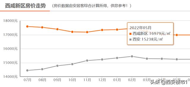 西安房价会跌吗2020（西安房价2020年暴涨原因）