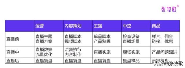 带货衣服直播脚本（直播带货单品脚本）