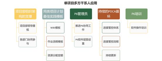 P6项目管理软件教程下载（P6项目管理软件）