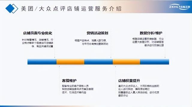 如何开线上便利店（便利店如何网上销售）