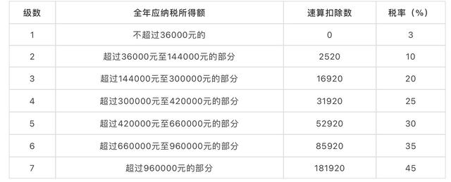 学生兼职为什么800起扣税，兼职扣的税年底要返回来吗？