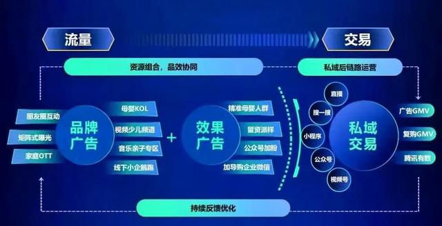 运营推广有哪些方式（运营推广有哪些方法）