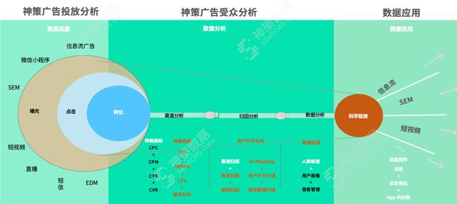 roi 公式，roi计算公式是什么意思？