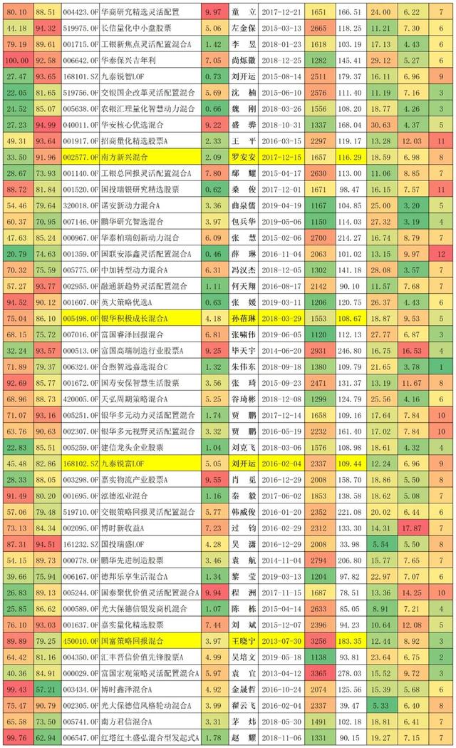 022年最赚钱的十只基金公司，2022年最赚钱的十只基金公司有哪些？"