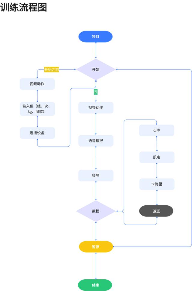 项目拼音怎么读，项目拼音怎么读音？