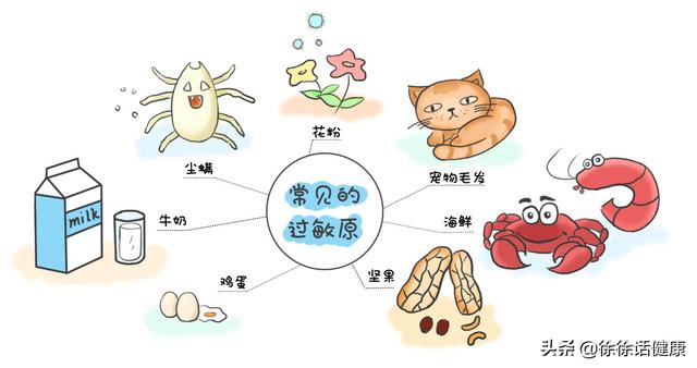 皮肤过敏发朋友圈怎么说，过敏了想发个朋友圈该怎么说？