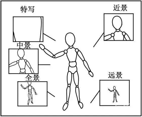 短视频脚本制作模板下载（短视频脚本制作模板范文）