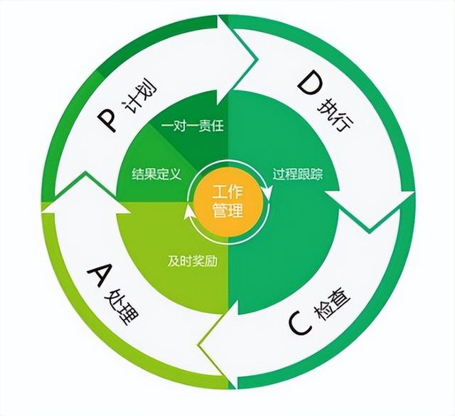 销售统计表模板下载，销售统计表格模板？