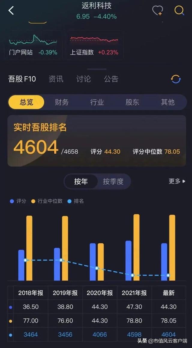 拼多多返利软件哪个最好 知乎，拼多多返利软件哪个最好用？