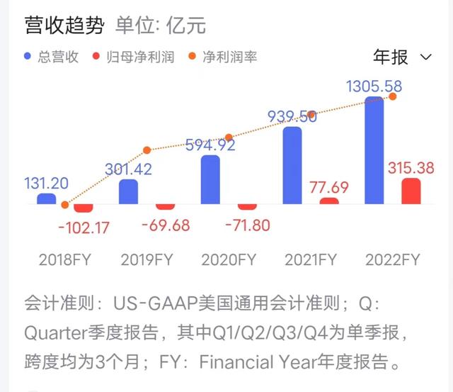 拼多多的先用后付是什么意思，0元付款不给钱会怎样？