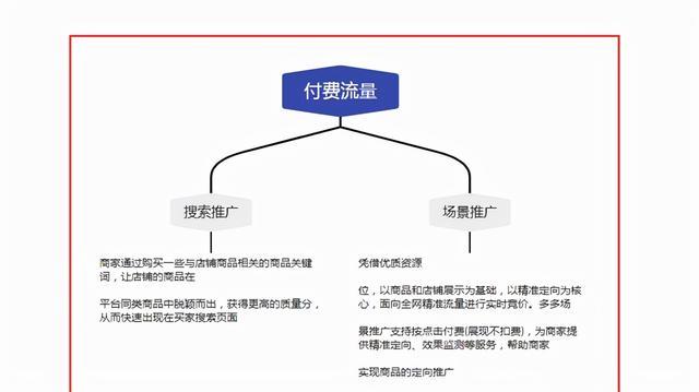 拼多多新手开店如何运营，拼多多店铺怎么运营？