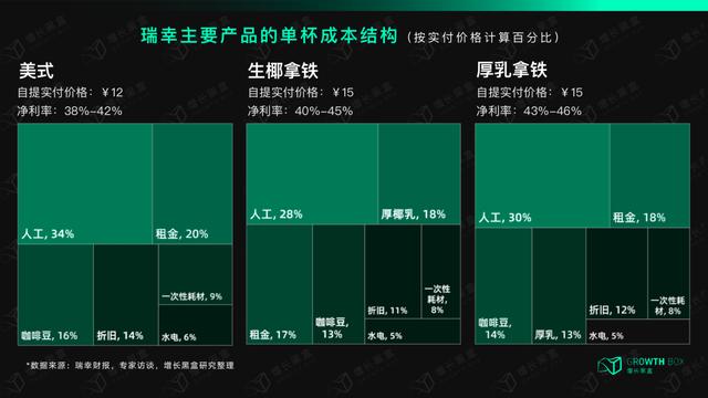 星巴克学生兼职好进吗，星巴克学生兼职好进吗？