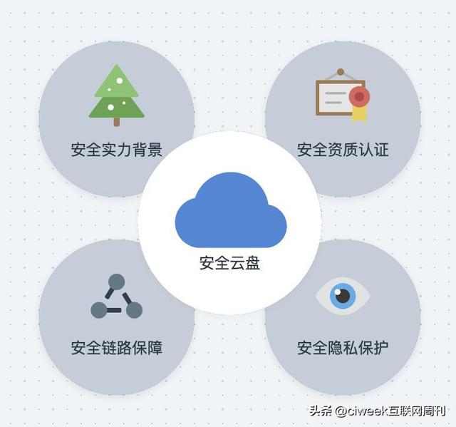 互联网周刊怎么样，中国周刊是什么级别的？