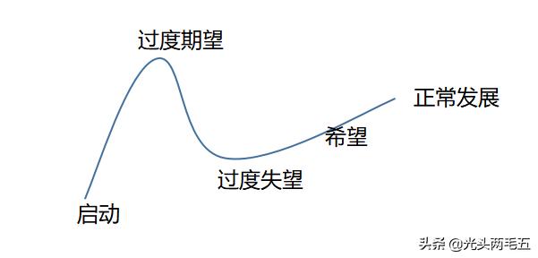 sdn与传统网络的区别（sdn相对于传统网络带来哪些好处）