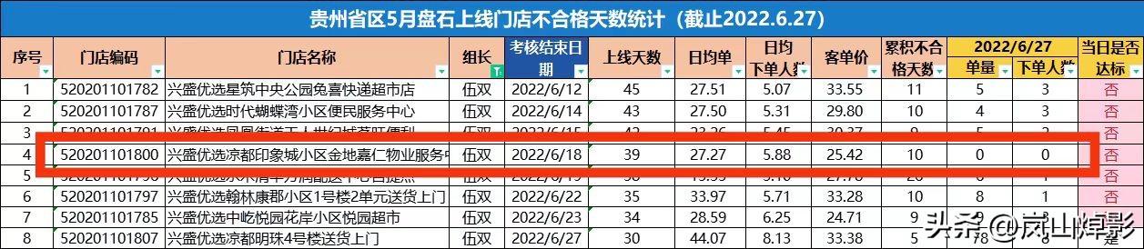 兴盛优选电商怎么加入供货公司，兴盛优选电商怎么加入供货合作？