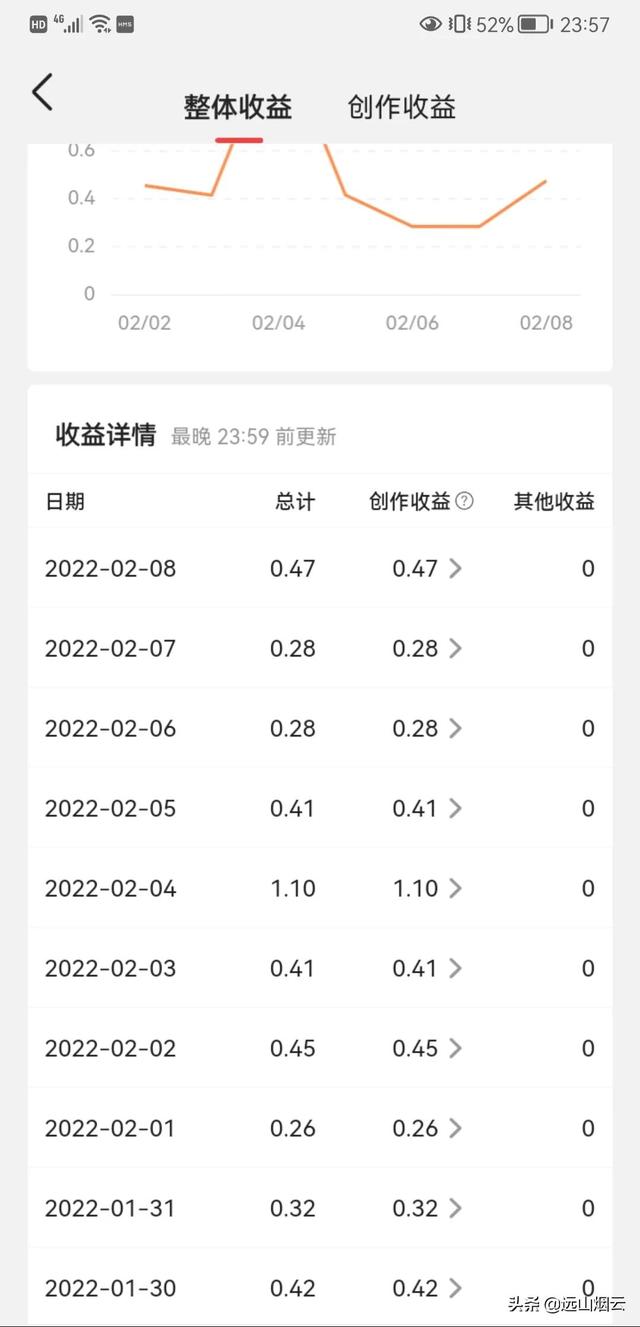 头条知乎怎么赚钱的，头条号根本赚不到钱？