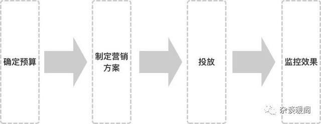 电商crm公司简介，电商cr是什么意思？