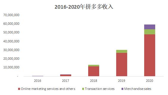 电子商务的核心功能是什么，电商平台基本功能？