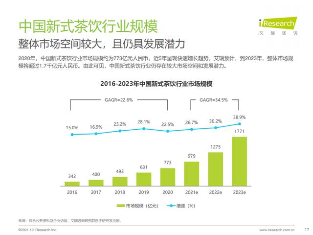 喜茶兼职多少钱一个小时_一天几小时，喜茶兼职多少钱一个小时啊？