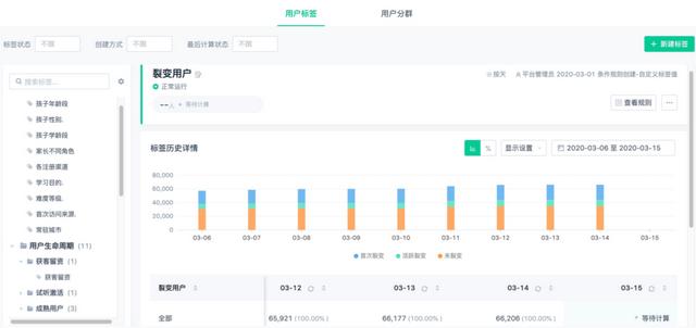 roi 公式，roi计算公式是什么意思？