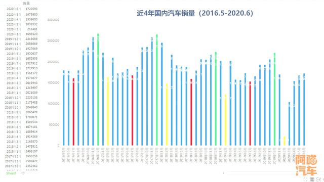 汽车销量排行榜2022年7月完整版，汽车销售排行8月？