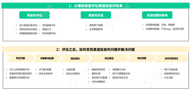 roi 公式，roi计算公式是什么意思？