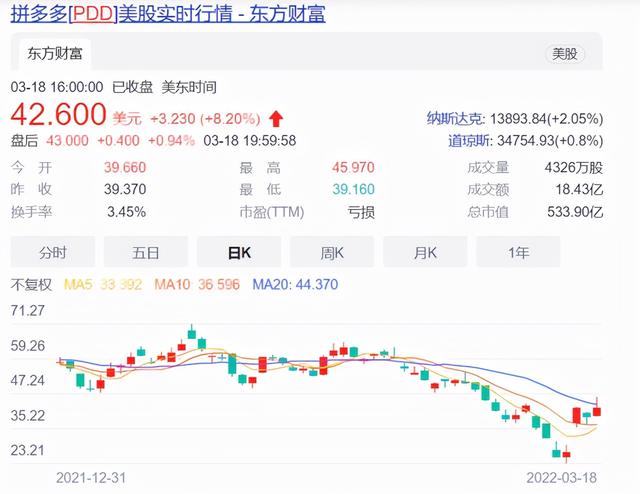 022中国电商排行榜最新，2022中国电商排行榜前十？"