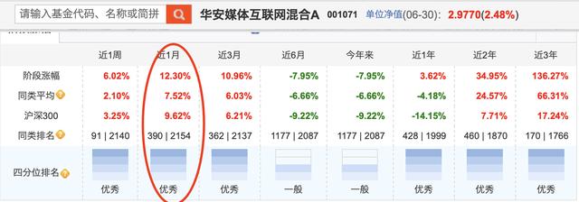 华安媒体互联网混合001071最新净值，华安媒体互联网混合001071最新净值估值？