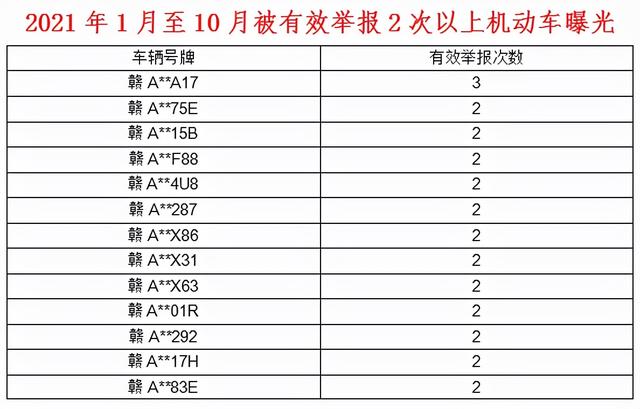 随手拍违章挣钱吗（随手拍违章能挣钱吗）