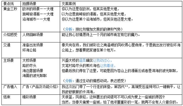 青春校园短视频脚本（校园故事短视频脚本）