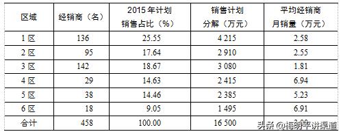 有产品怎么找销售渠道客户呢，有产品怎么找销售渠道客户经理？