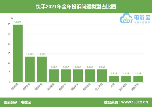 快手消费者投诉电话是多少，快手消费者投诉电话是多少号？