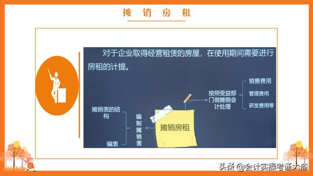 结转销售成本会计分录怎么做丰南招老师（结转销售成本的会计分录怎么做）