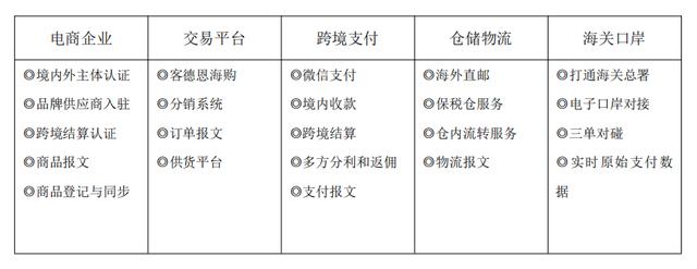 海购平台哪个好用些啊（海购平台哪个好用些知乎）