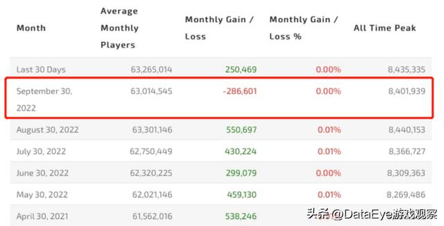 抖音游戏发行人收益不对，抖音游戏发行人计划赚钱是真的吗？