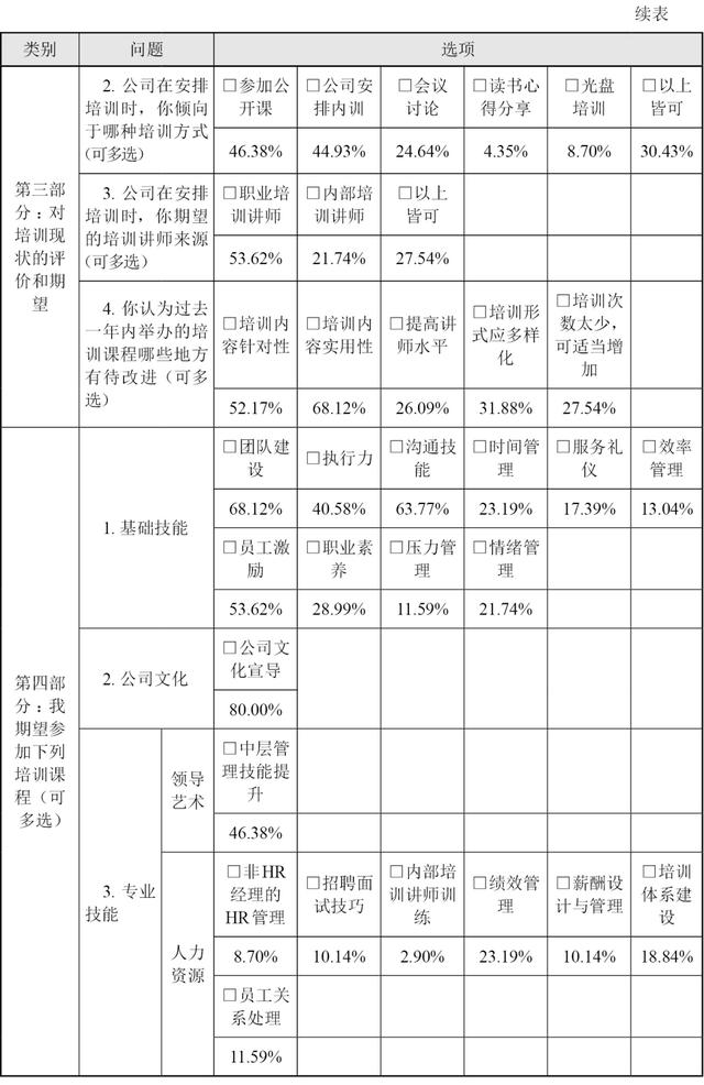 教师最需要哪方面的培训（对教师培训工作的建议及培训需求）