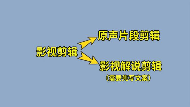 手机剪视频赚钱吗，手机剪辑视频怎么赚钱？