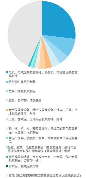 跨境电商出口税务政策，跨境电商出口税务政策解读？