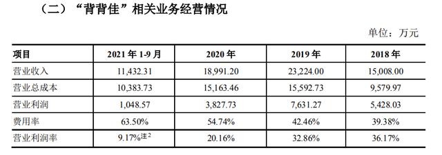 赚渠道的钱，有什么好的赚钱渠道？