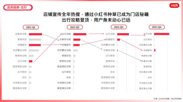 小红书笔记如何置顶评论（小红书里怎么置顶评论）