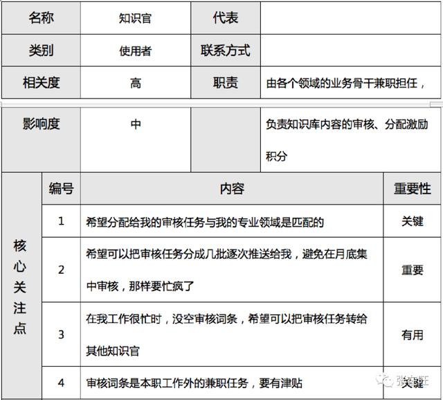 项目干系人主要包括哪些人 客户 项目发起人，项目干系人主要包括哪些人 项目经理？