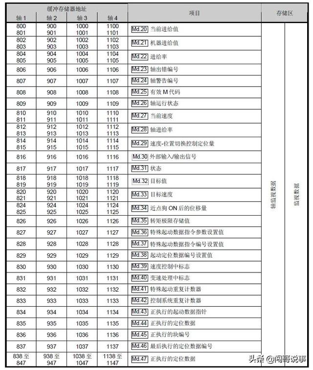 三菱plc原点回归梯形图，三菱plc回原点程序实例？