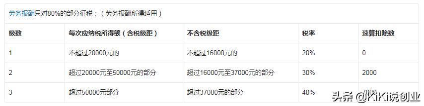 000以上扣税标准表（工资到5000扣多少税）"