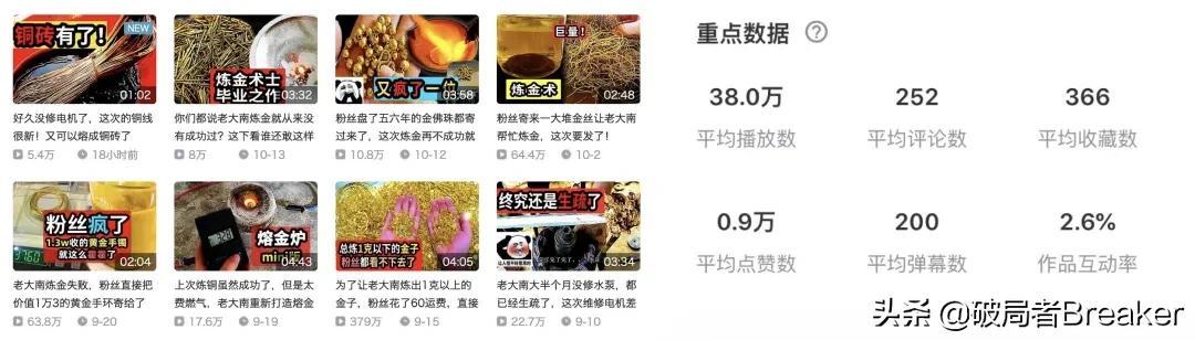 b站创作推广有用吗站创作推广什么意思（b站创作推广有用吗）